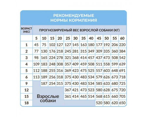 Бест Диннер Puppy Sensible сухой корм для щенков, ягненок и ягоды, 1,5 кг